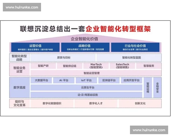 体育产业平台驱动下的全链条发展模式与创新生态探索