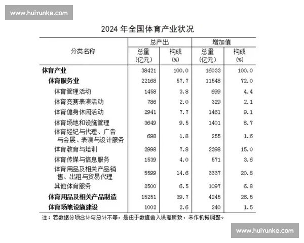 体育产业经济发展模式与市场价值提升策略研究