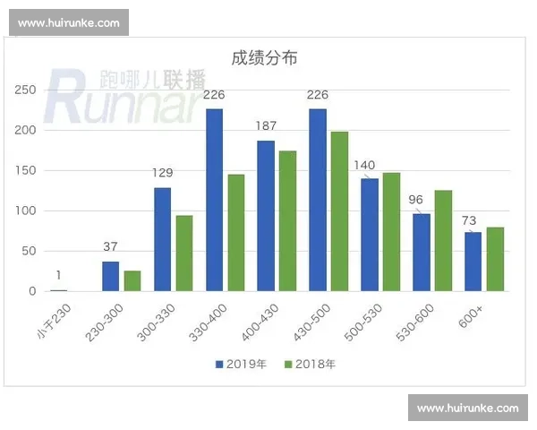 体操赛最新排名全解析及各选手成绩走势详细报道