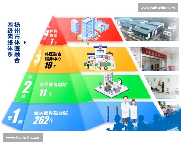体育竞技发展驱动下全民健康与城市活力融合创新路径机制与实践探索