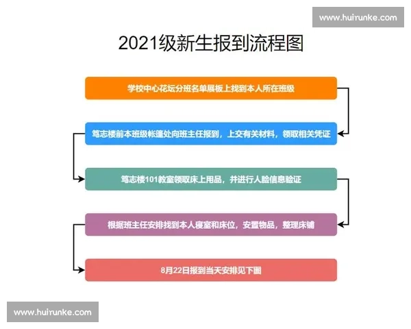 比赛方案模板:赛事组织、规则设定与流程规划全面指南 比赛方案模板:赛事组织、规则设定与流程规划全面指南